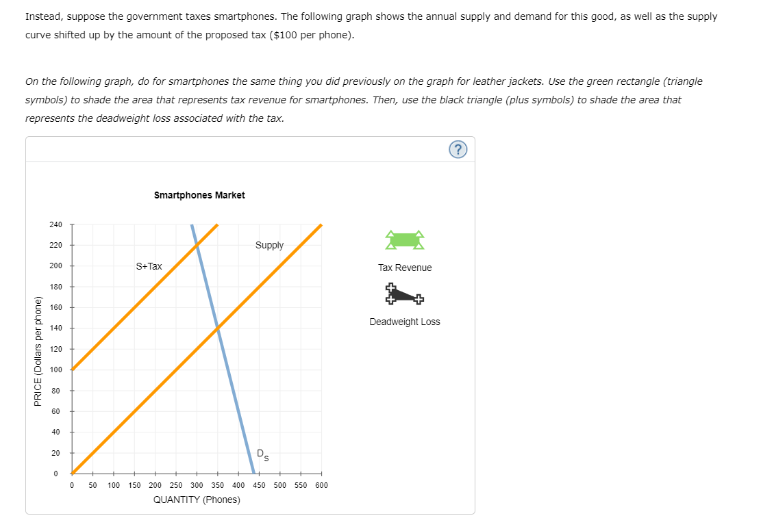 solved-the-government-is-considering-levying-a-tax-of-100-chegg