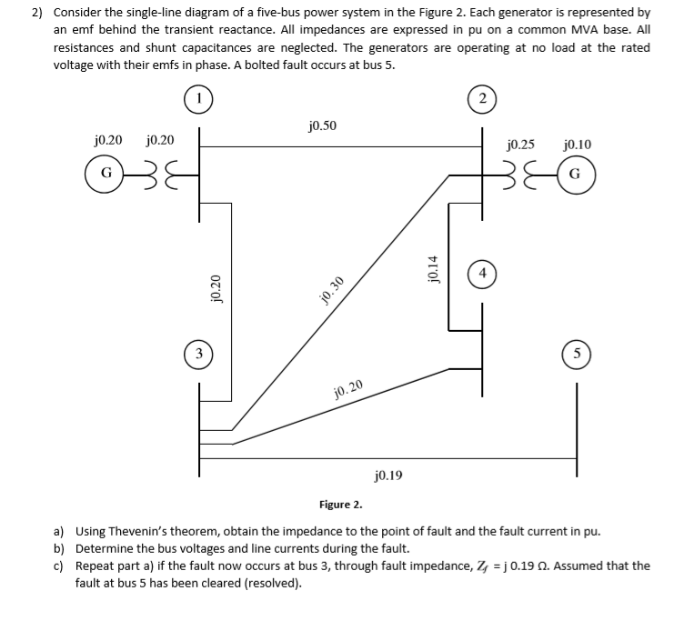 2) Consider the single-line diagram of a five-bus | Chegg.com