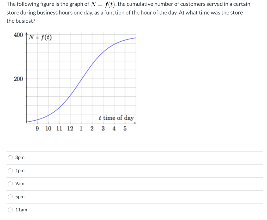 Solved The following figure is the graph of N f(t). the