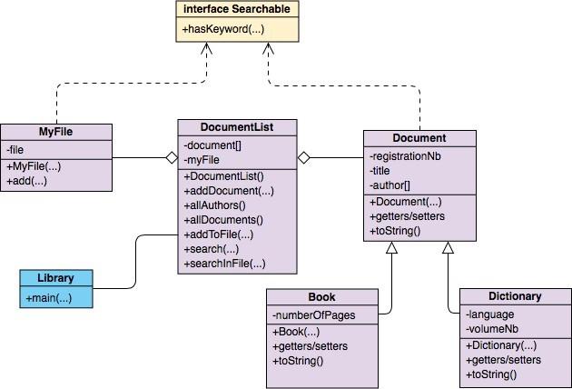 solved-implement-the-following-uml-diagram-write-an-chegg