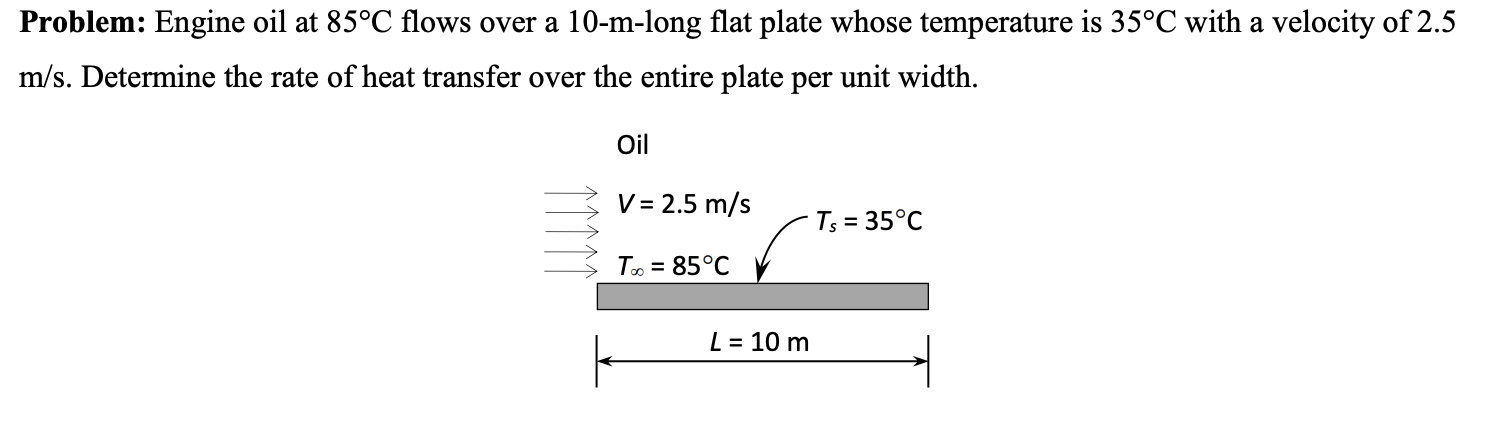 Solved Problem: Engine oil at 85°C flows over a 10-m-long | Chegg.com