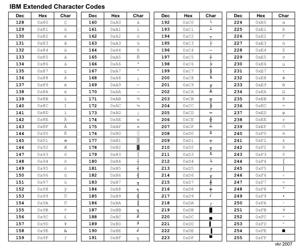 Solved - sample(Lab 7.exe) + nodes.h + ACII&IBM | Chegg.com