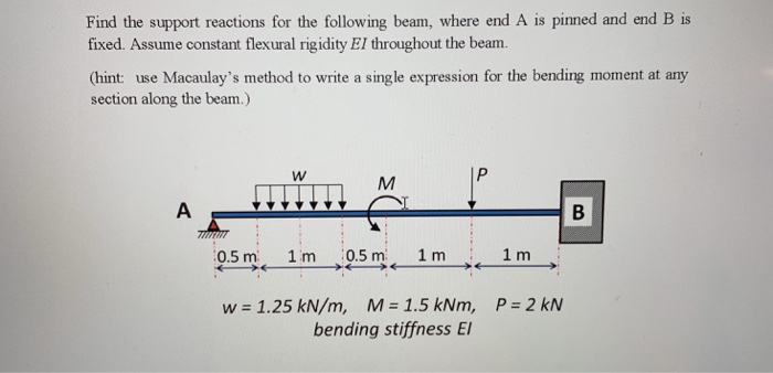 Solved Find The Support Reactions For The Following Beam, | Chegg.com