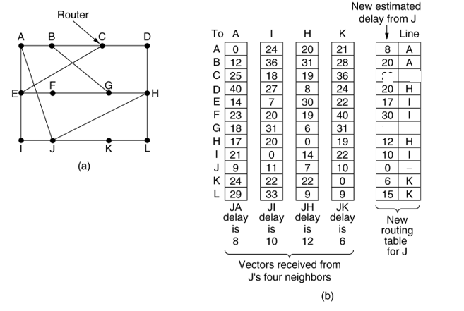 Solved Five Stations (S1-S5) Are Connected To An Extended | Chegg.com