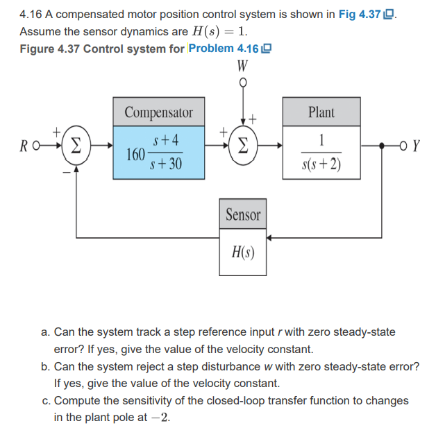 Solved 4.16 A compensated motor position control system is | Chegg.com
