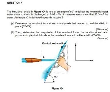 Solved QUESTION 4 The horizontal shield in Figure Q4 is held | Chegg.com