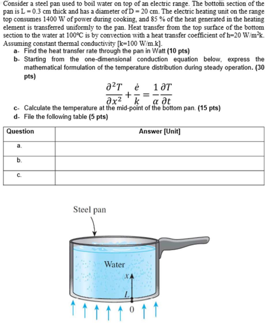 Solved Consider a steel pan used to boil water on top of an