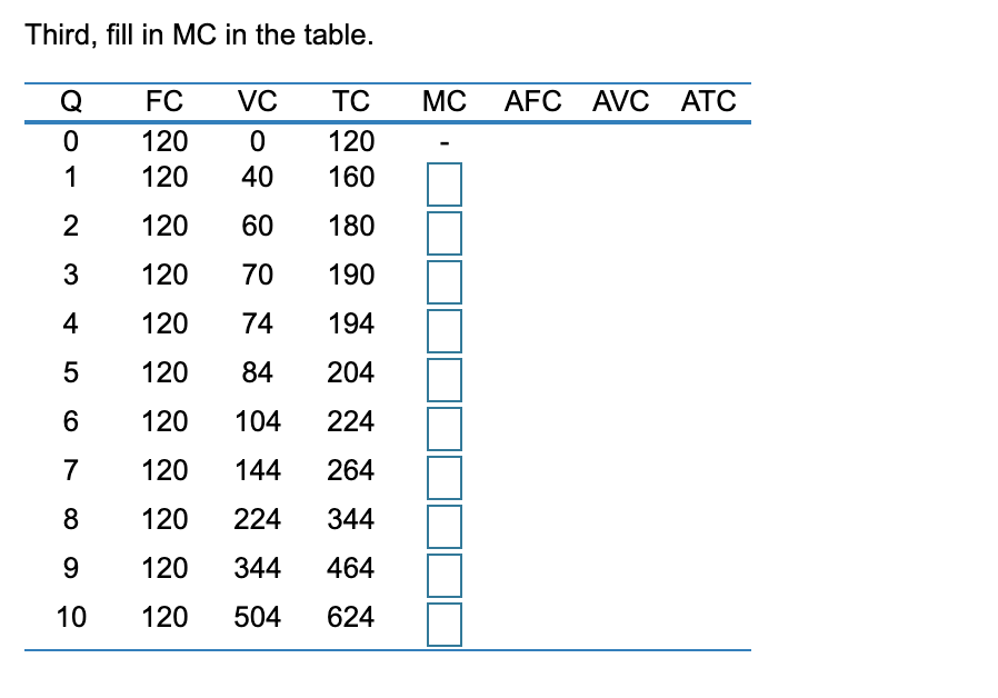 Third, fill in MC in the table. Q VC TC MC AFC AVC | Chegg.com