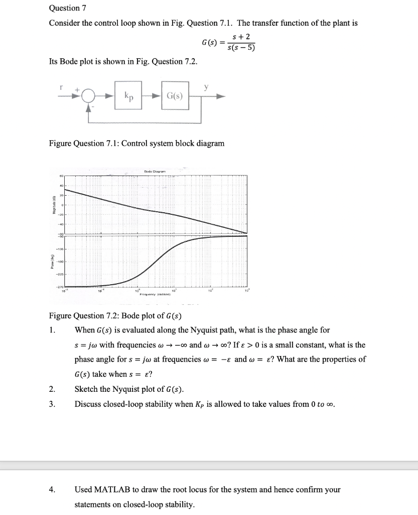 Solved Question 7 Consider the control loop shown in Fig. | Chegg.com