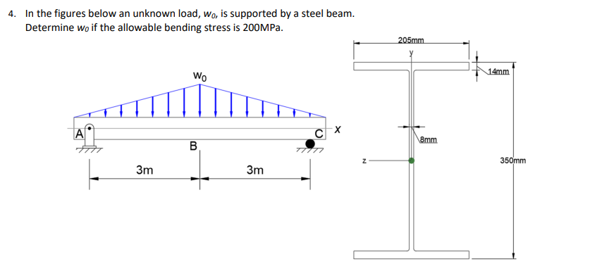 Solved 4. In the figures below an unknown load, w0, is | Chegg.com