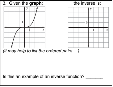 Solved 3 Given The Graph The Inverse Is Y Y X It May Chegg Com