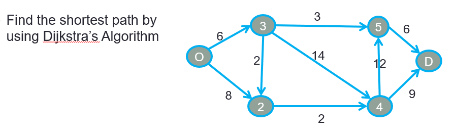 Solved - Find the shortest path by using Dijkstra's | Chegg.com