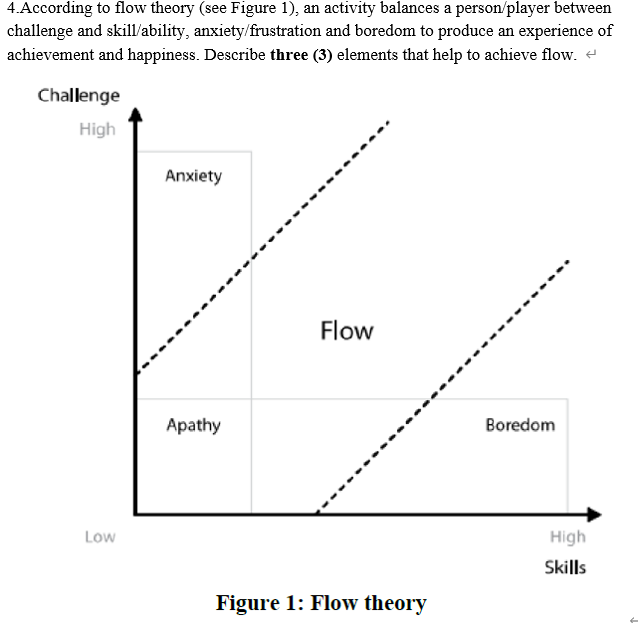 Solved 4.According to flow theory (see Figure 1), an | Chegg.com