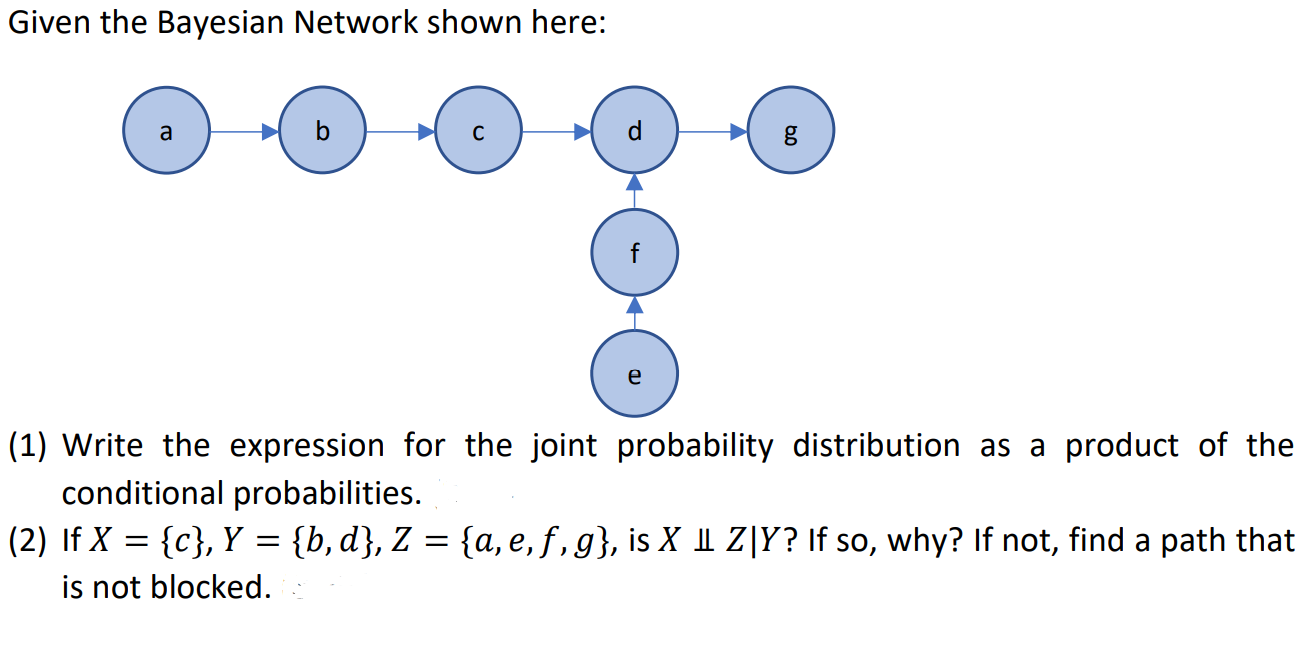 Solved Given the Bayesian Network shown here: a f e (1) | Chegg.com