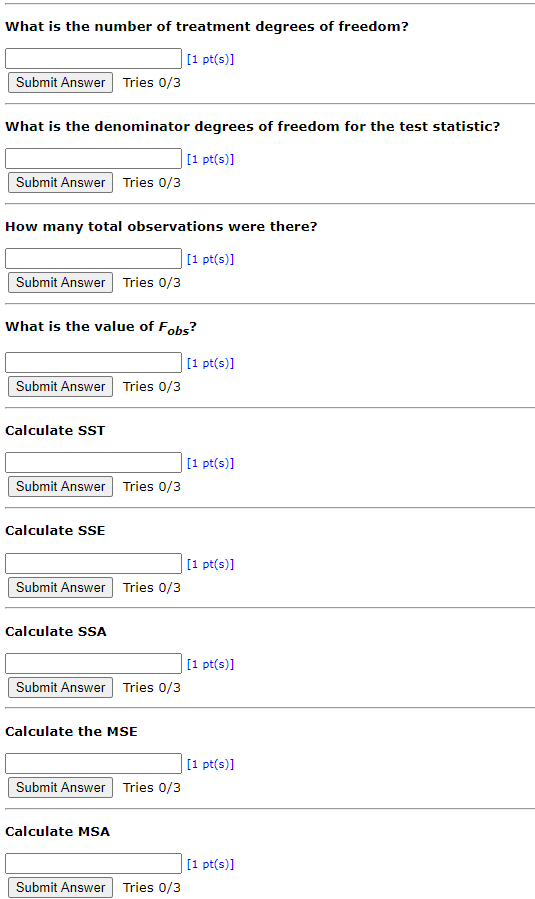 Solved A one-way analysis of variance was conducted on 5 | Chegg.com