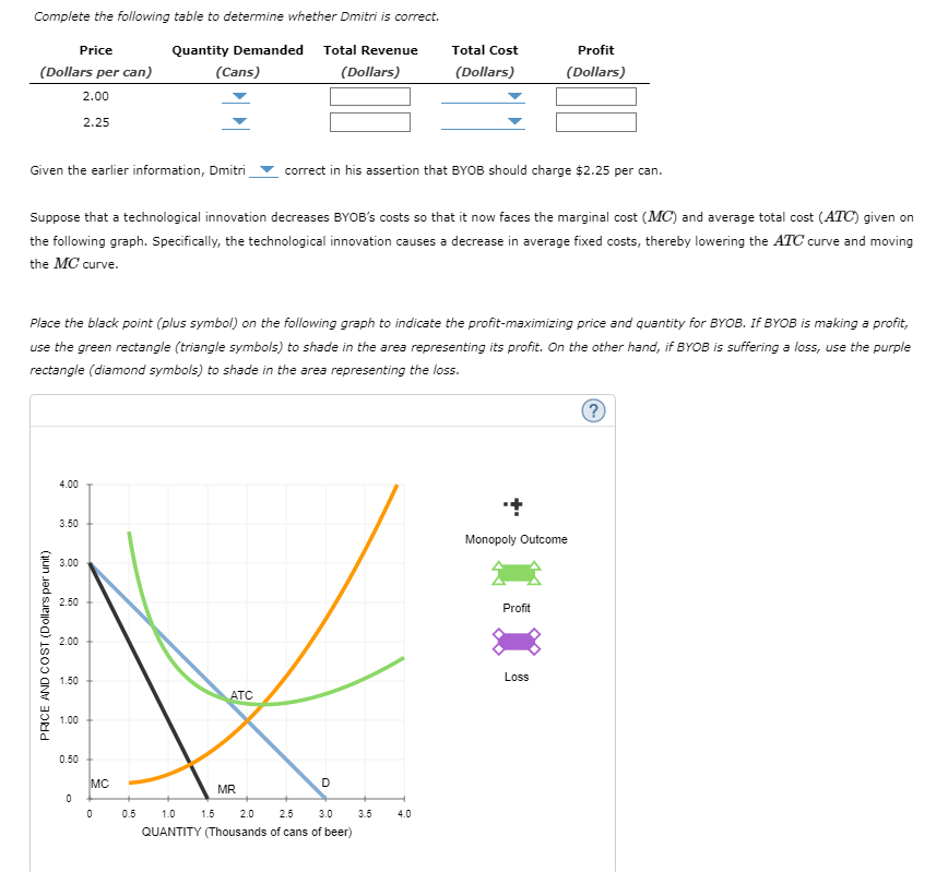 Solved 4. Profit Maximization And Loss Minimization BYOB Is | Chegg.com