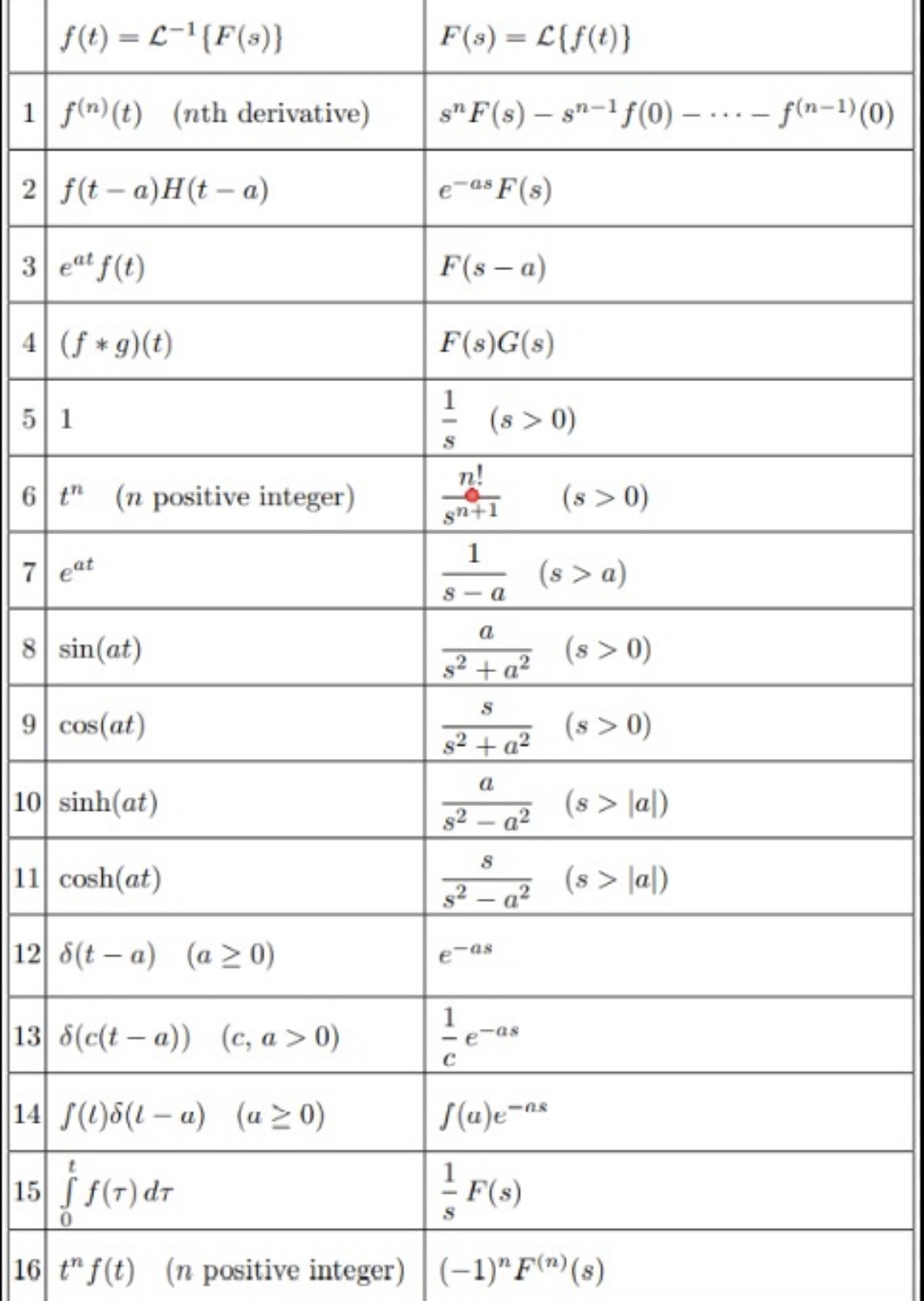 In 25-30, use the definition of convolution and the | Chegg.com