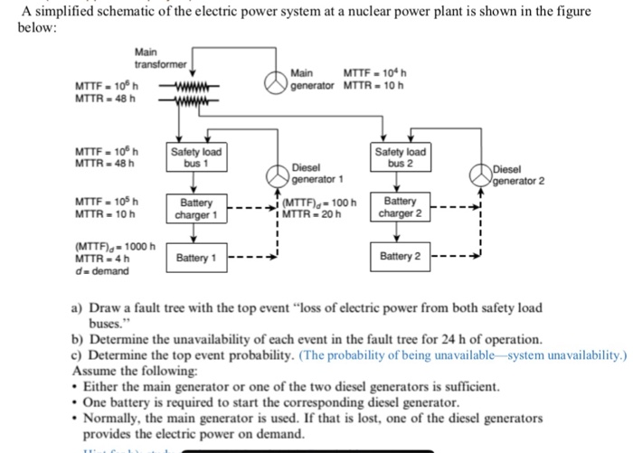 Solved A simplified schematic of the electric power system | Chegg.com