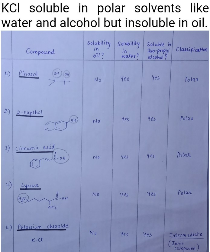 Solved KCL soluble in polar solvents like water and alcohol