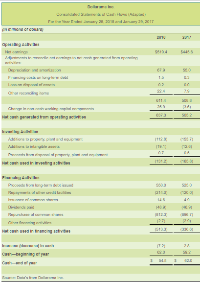 splunk statement of cashflows splunk statement of cashflows