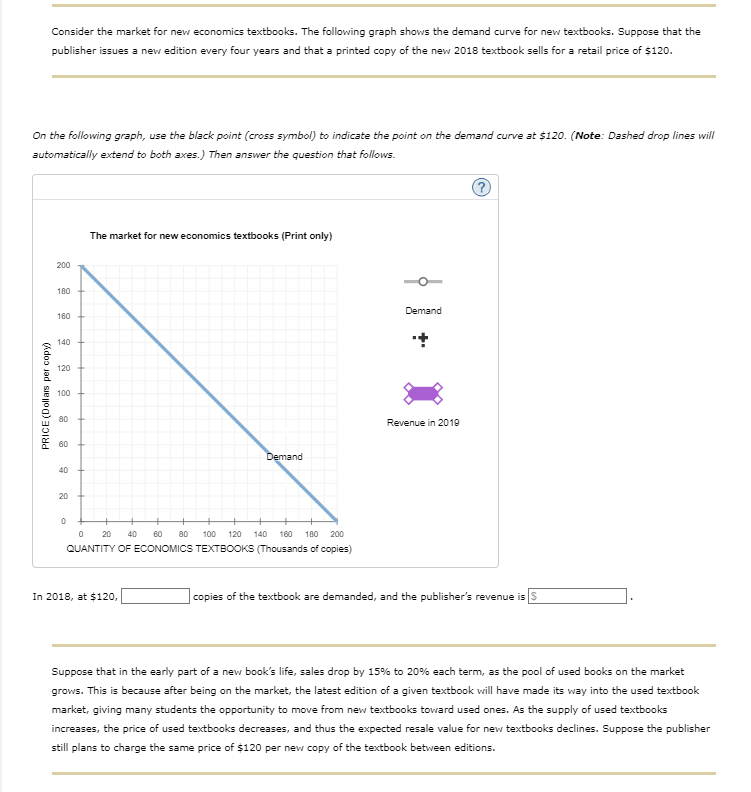 Solved Adjust the previous graph to show the effect of the | Chegg.com