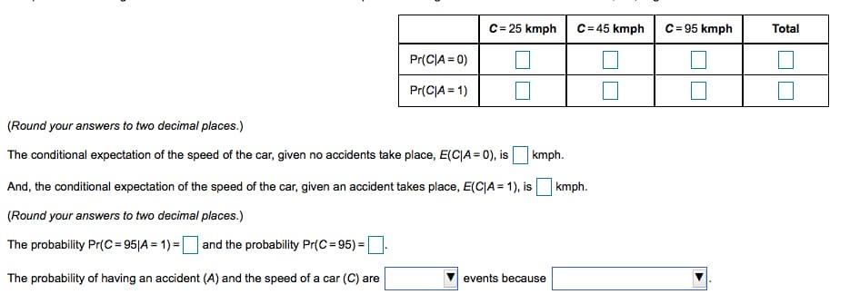 Solved The following table gives the joint probability | Chegg.com