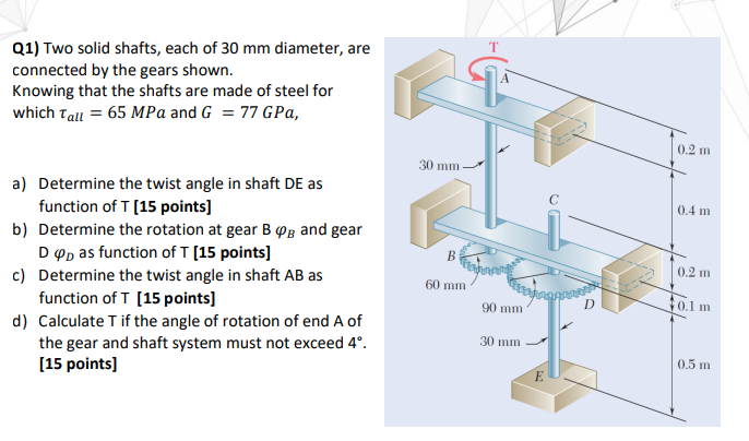 Solved Q1) Two Solid Shafts, Each Of 30 Mm Diameter, Are | Chegg.com