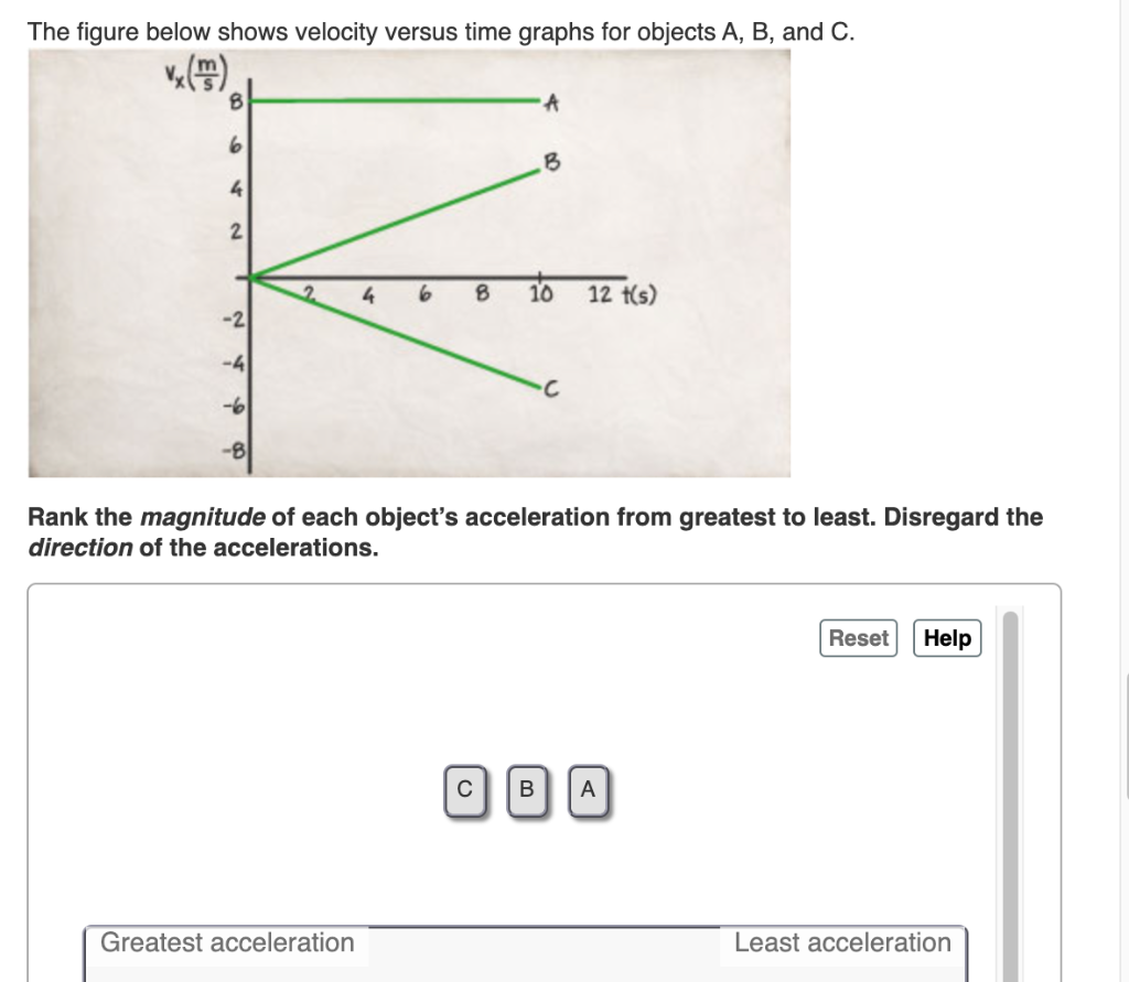 Solved The Figure Below Shows Velocity Versus Time Graphs | Chegg.com