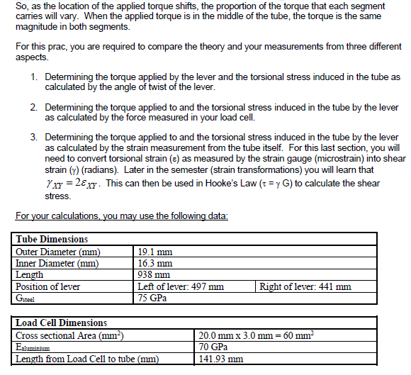Solved General. When a shaft transmits a torque, torsional
