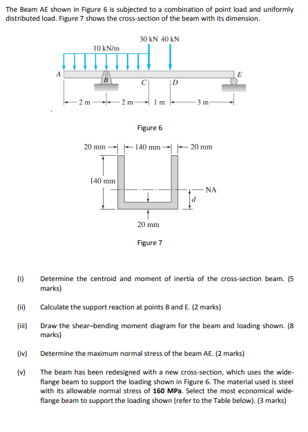 Solved The Beam AE shown in Figure 6 is subjected to a | Chegg.com