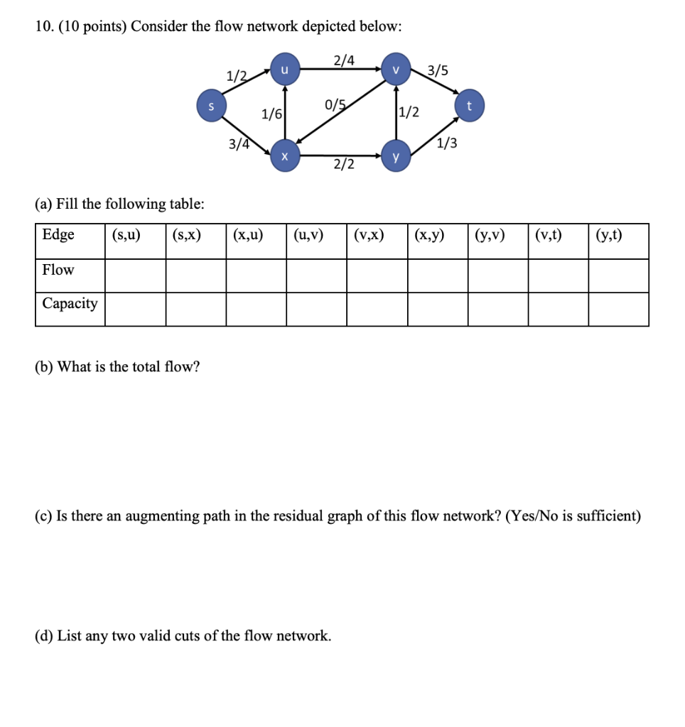 Solved 10. (10 points) Consider the flow network depicted | Chegg.com