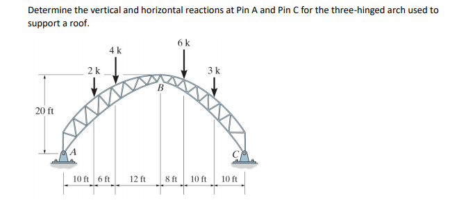 Solved Determine the vertical and horizontal reactions at | Chegg.com