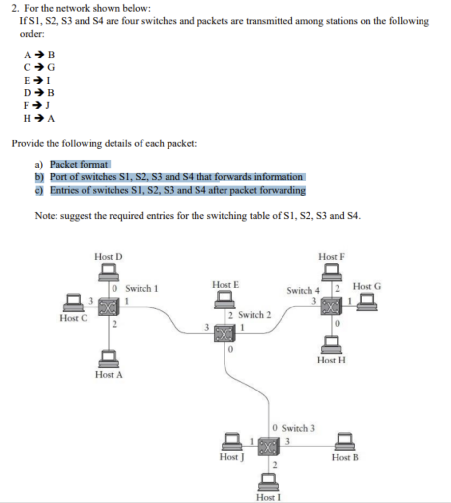 2. For the network shown below: If S1, S2, S3 and S4 | Chegg.com