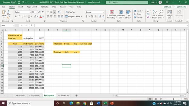 Solved E ensure the Participants worksheet is active then | Chegg.com