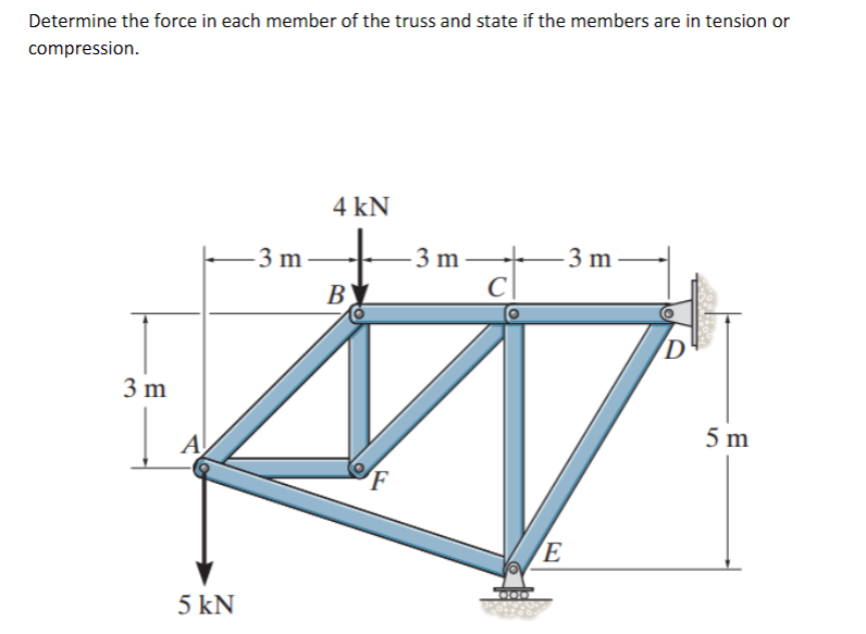 Solved Determine The Force In Each Member Of The Truss And | Chegg.com