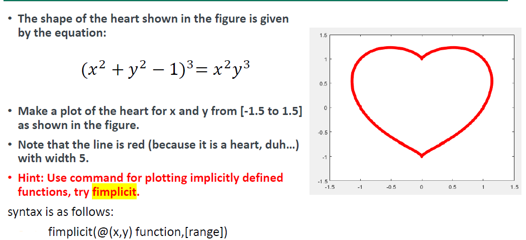 Solved The Shape Of The Heart Shown In The Figure Is Given Chegg Com