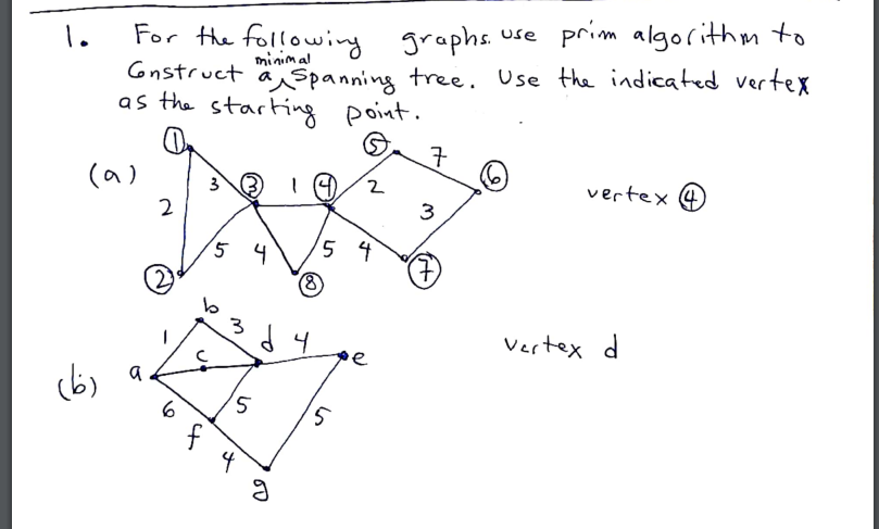 Solved 1. For the following graphs. use prim algorithm to | Chegg.com