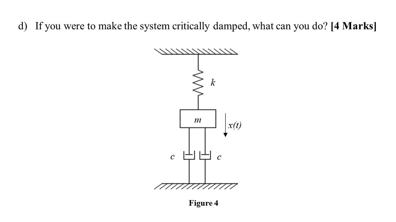 Solved Figure 4 shows a single degree of freedom system with | Chegg.com