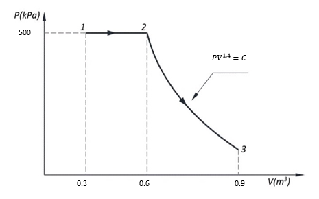 Solved Determine the total work done by a gas system | Chegg.com