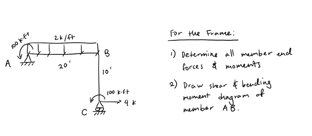 Solved For the Frame: 1) Determine all member end forces \& | Chegg.com