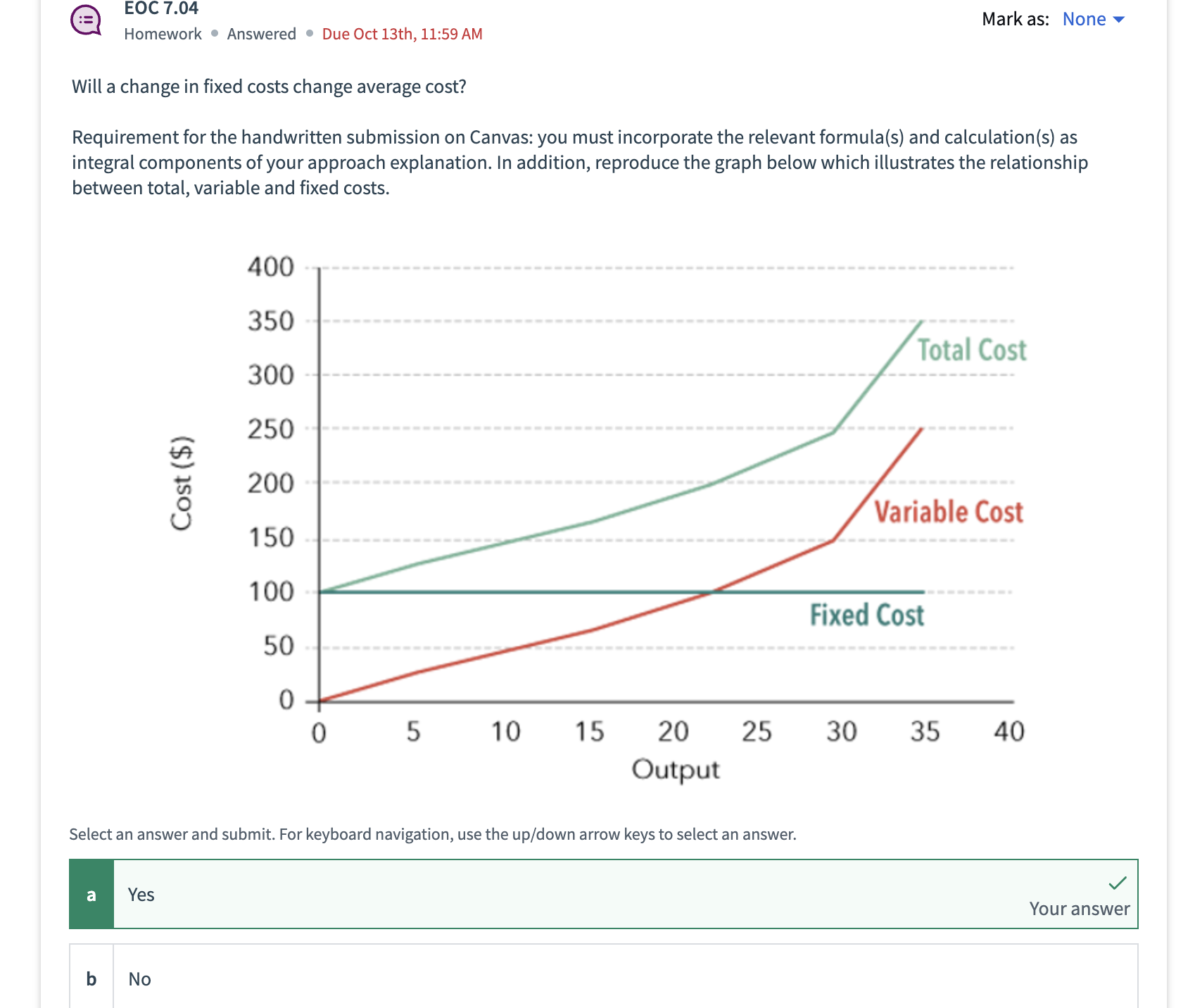 Solved Will a change in fixed costs change average | Chegg.com