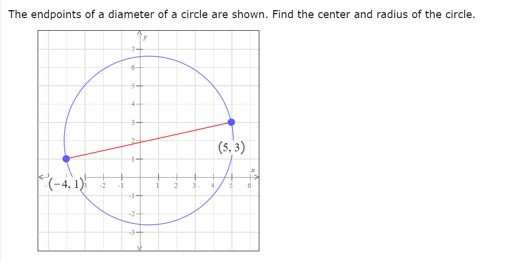 solved-the-endpoints-of-a-diameter-of-a-circle-are-shown-chegg