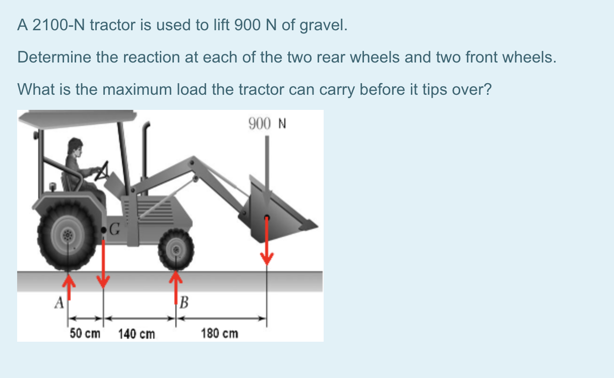 Solved A 2000−lb tractor is used to lift 1000lb of gravel