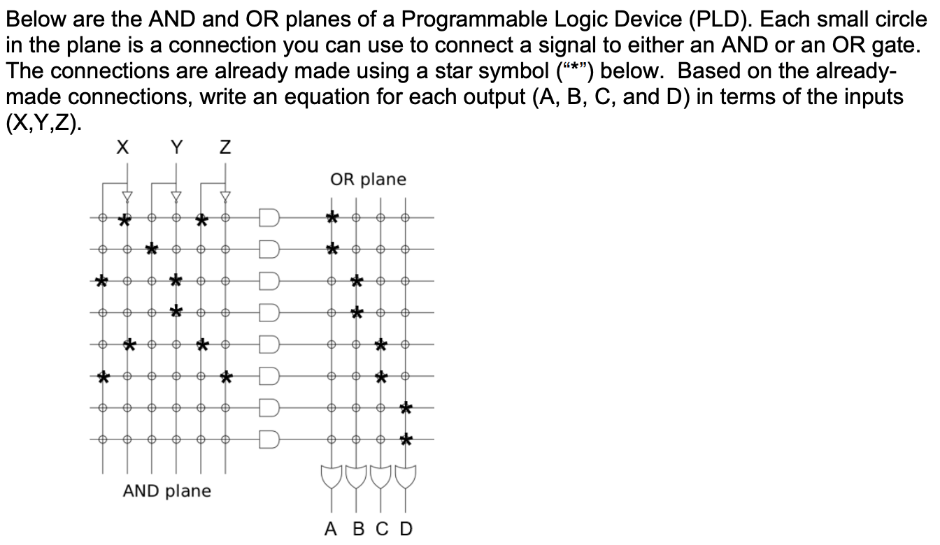 Below are the AND and OR planes of a Programmable Logic Device (PLD). Each small circle in the plane is a connection you can 
