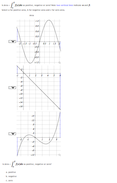 Solved is Area = ∫αβf(x)dz as positive, negative or zero? | Chegg.com