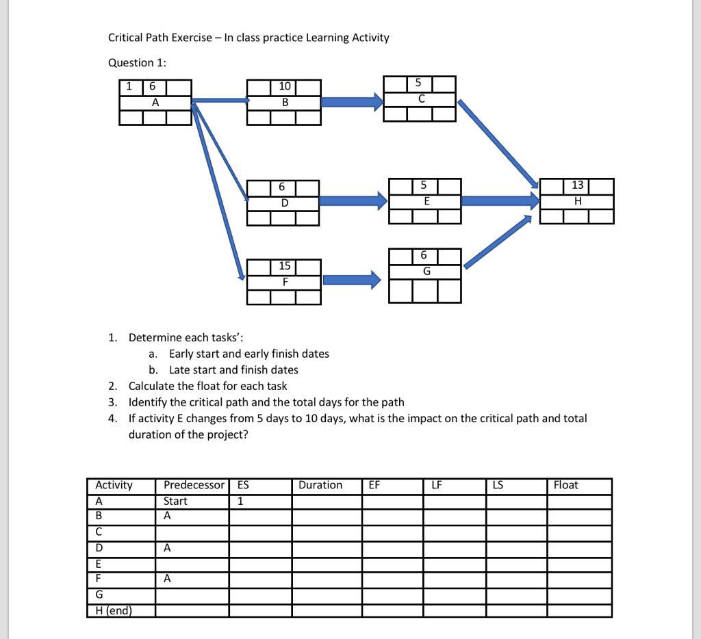 Solved Critical Path Exercise - In class practice Learning | Chegg.com
