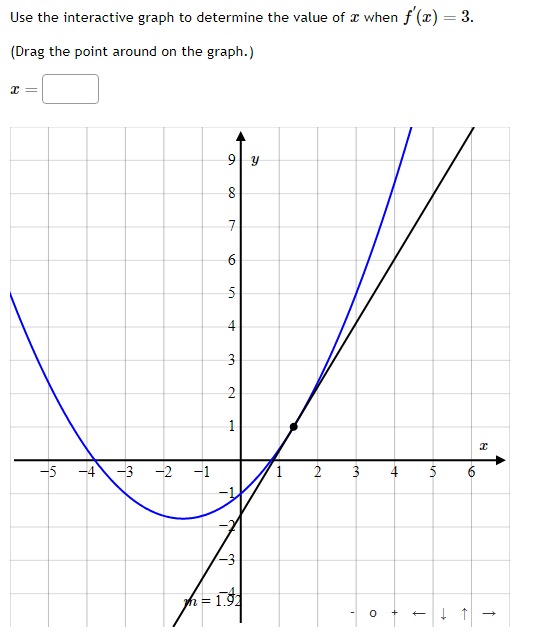 Solved Use the interactive graph to determine the value of x | Chegg.com