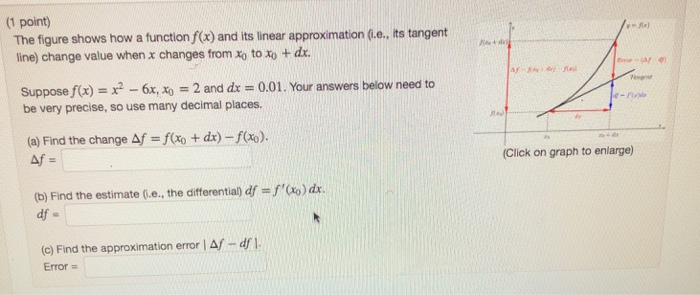 Solved (1 point The figure shows how a function f(x) and its | Chegg.com