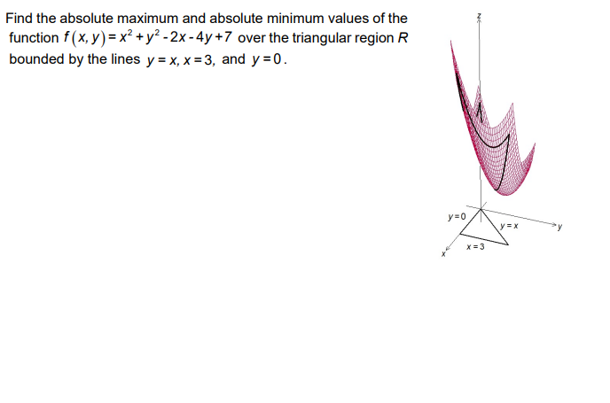 how to find the absolute maximum and minimum values of a function