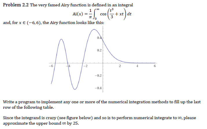 Solved Problem 2.2 The very famed Airy function is defined | Chegg.com